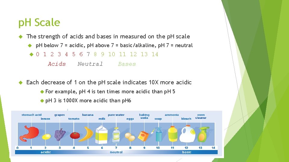 p. H Scale The strength of acids and bases in measured on the p.
