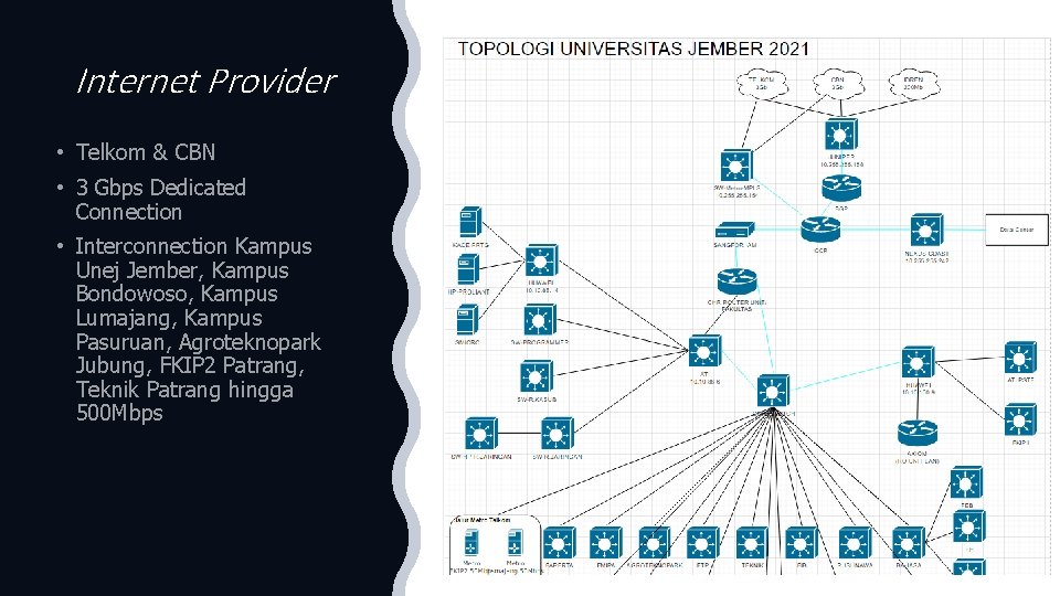 Internet Provider • Telkom & CBN • 3 Gbps Dedicated Connection • Interconnection Kampus