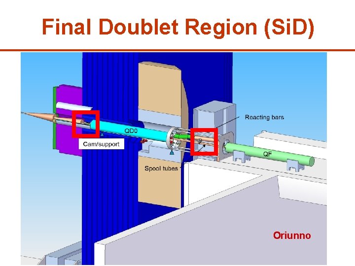 Final Doublet Region (Si. D) Oriunno 12 