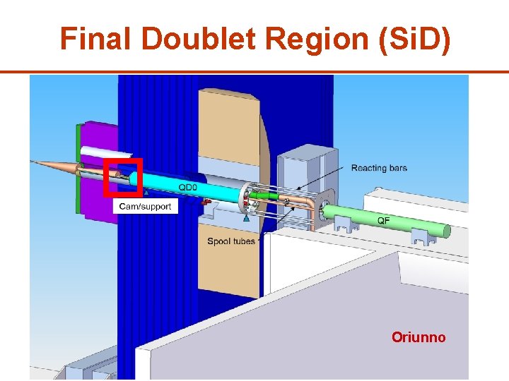 Final Doublet Region (Si. D) Oriunno 13 