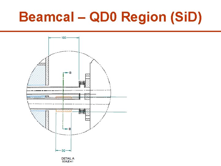 Beamcal – QD 0 Region (Si. D) 