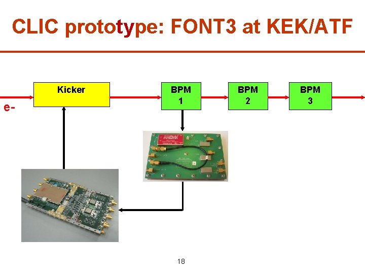 CLIC prototype: FONT 3 at KEK/ATF Kicker e- BPM 1 Analogue BPM processor 18