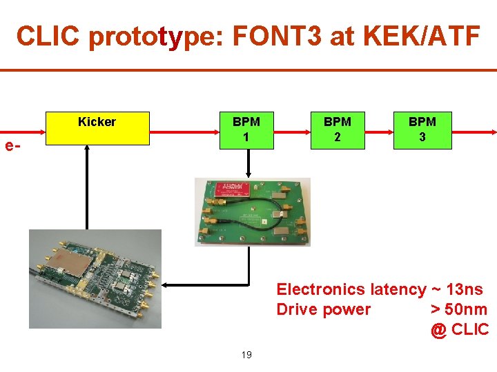 CLIC prototype: FONT 3 at KEK/ATF Kicker e- BPM 1 BPM 2 BPM 3