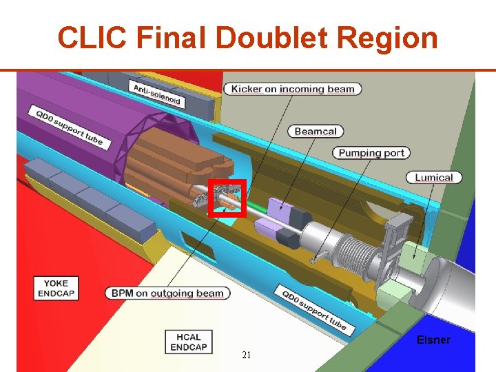CLIC Final Doublet Region Elsner 21 