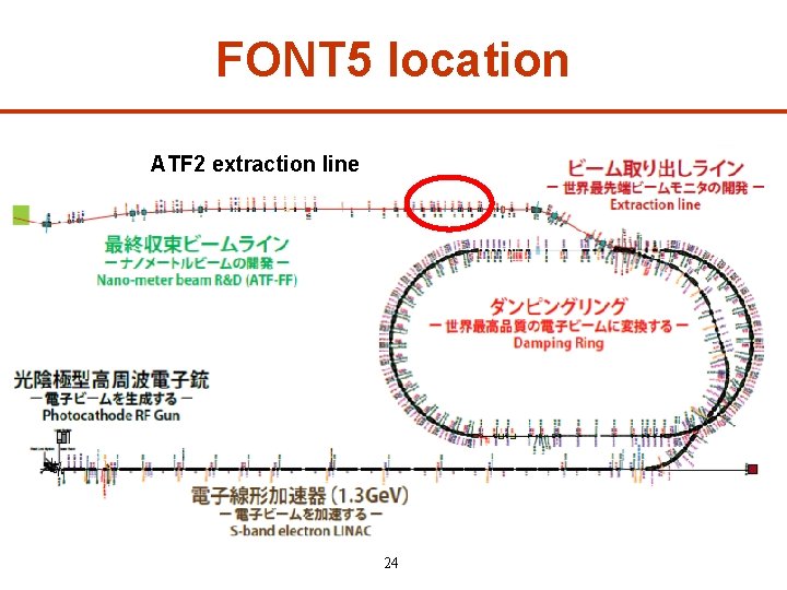 FONT 5 location ATF 2 extraction line 24 