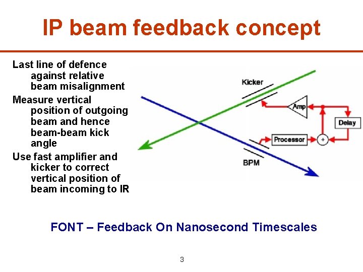 IP beam feedback concept Last line of defence against relative beam misalignment Measure vertical