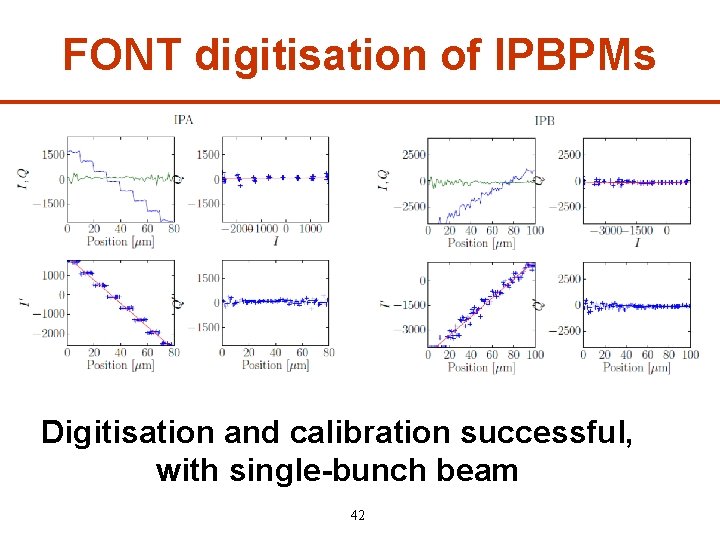 FONT digitisation of IPBPMs Digitisation and calibration successful, with single-bunch beam 42 