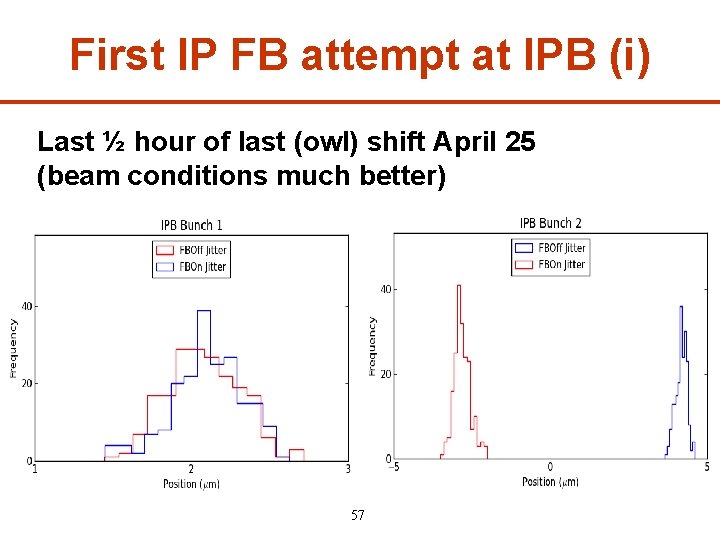 First IP FB attempt at IPB (i) Last ½ hour of last (owl) shift