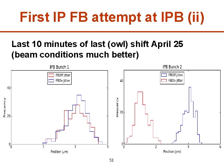 First IP FB attempt at IPB (ii) Last 10 minutes of last (owl) shift