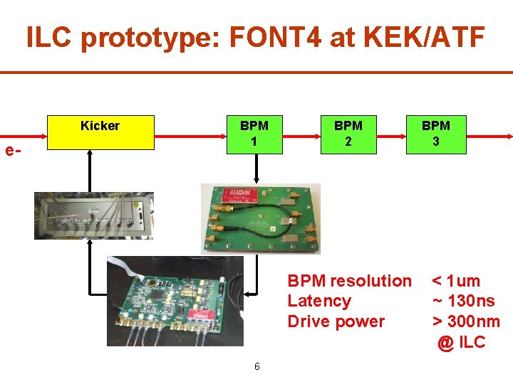 ILC prototype: FONT 4 at KEK/ATF Kicker BPM 1 e- Drive amplifier BPM 2