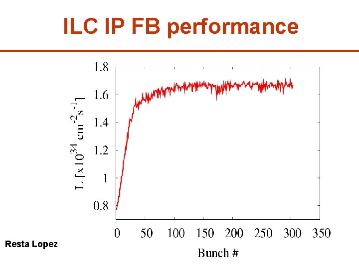 ILC IP FB performance Resta Lopez 7 