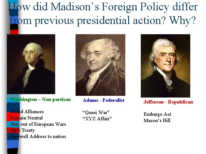 How did Madison’s Foreign Policy differ from previous presidential action? Why? Washington – Non