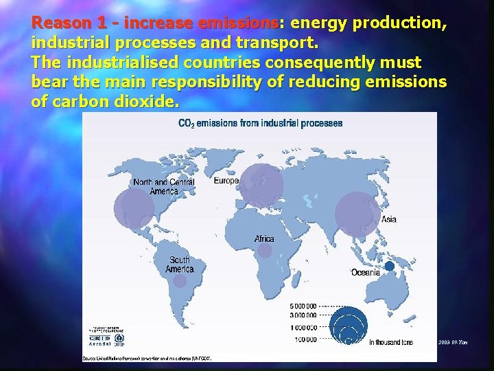 Reason 1 - increase emissions: energy production, industrial processes and transport. The industrialised countries