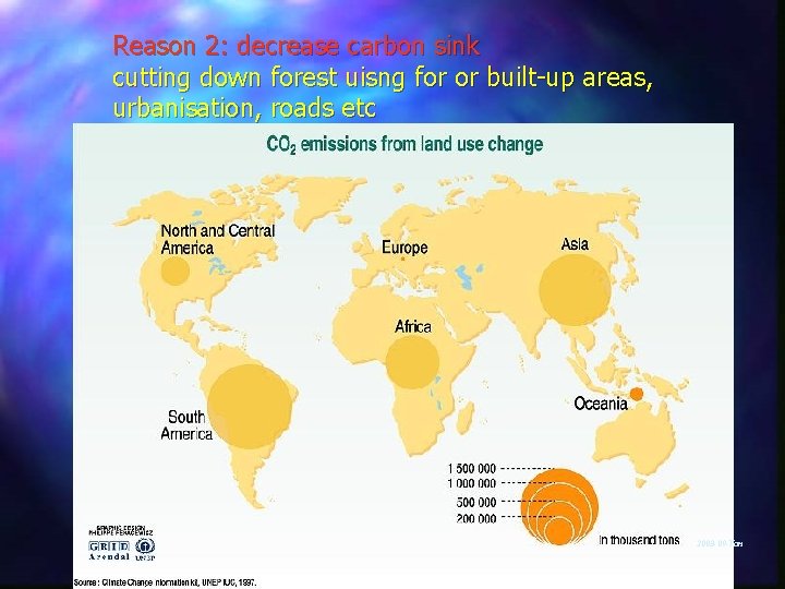 Reason 2: decrease carbon sink cutting down forest uisng for or built-up areas, urbanisation,