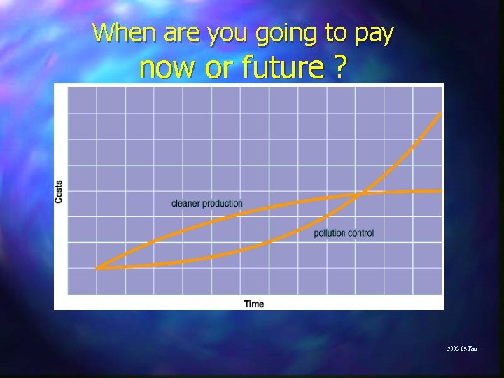 When are you going to pay now or future ? 2003 -09 -Yan 