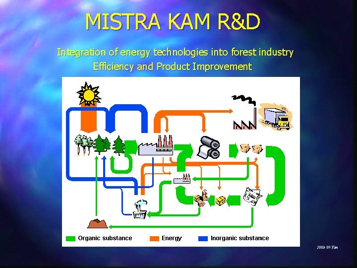 MISTRA KAM R&D Integration of energy technologies into forest industry Efficiency and Product Improvement
