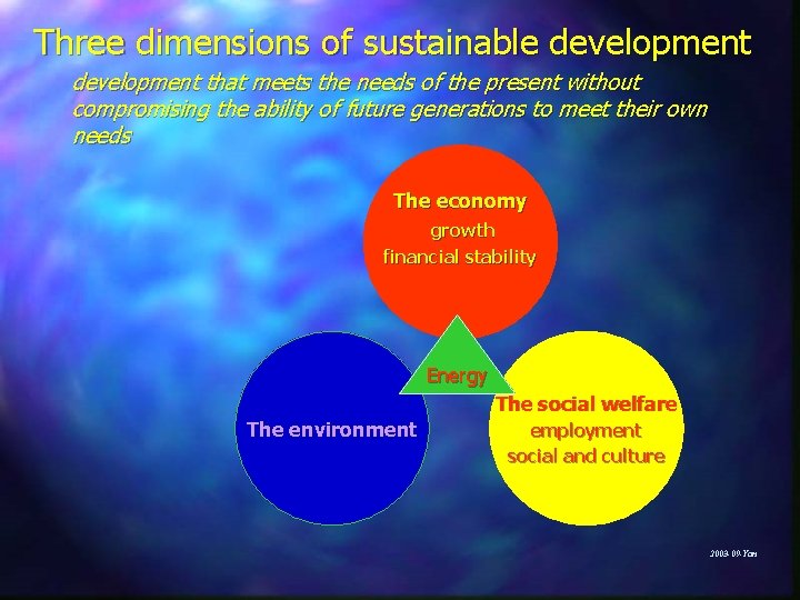 Three dimensions of sustainable development that meets the needs of the present without compromising