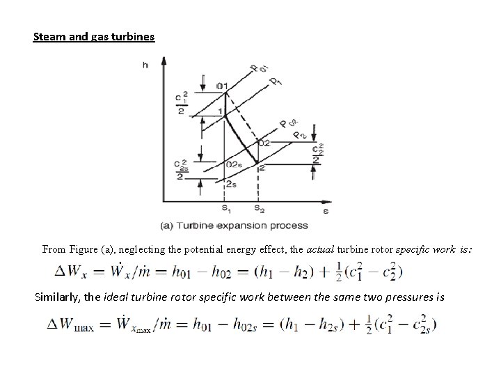 Steam and gas turbines From Figure (a), neglecting the potential energy effect, the actual