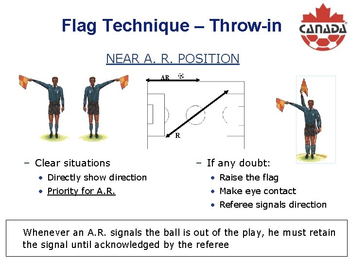 Flag Technique – Throw-in NEAR A. R. POSITION AR R − Clear situations −