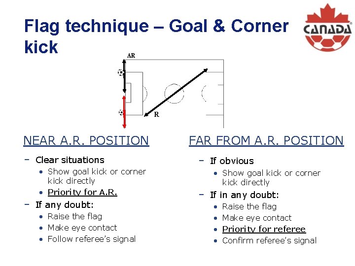 Flag technique – Goal & Corner kick AR R NEAR A. R. POSITION −