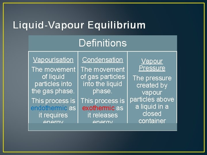 Liquid-Vapour Equilibrium Definitions Vapourisation Condensation The movement of liquid particles into the gas phase.