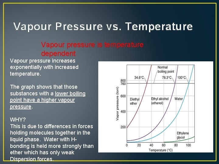 Vapour Pressure vs. Temperature Vapour pressure is temperature dependent Vapour pressure increases exponentially with