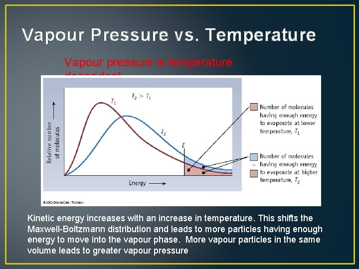 Vapour Pressure vs. Temperature Vapour pressure is temperature dependent Kinetic energy increases with an
