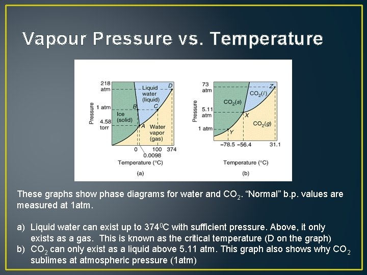 Vapour Pressure vs. Temperature These graphs show phase diagrams for water and CO 2.