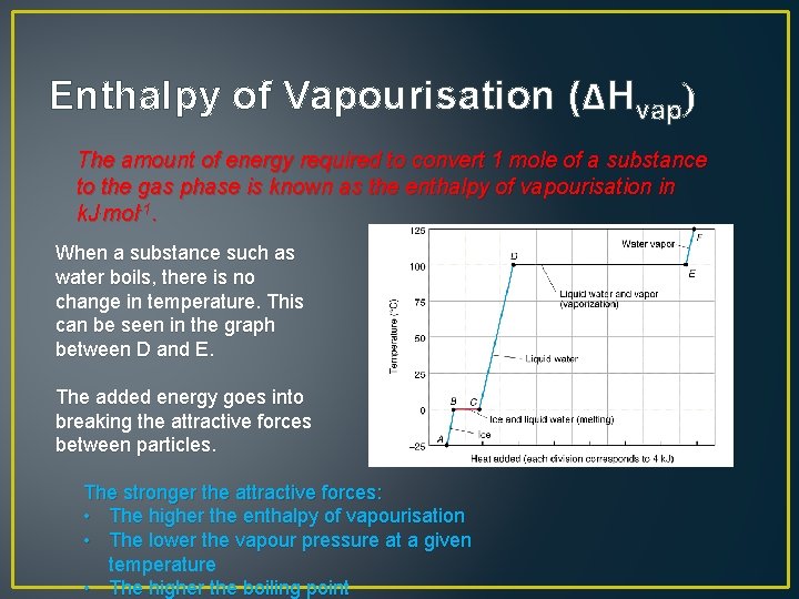 Enthalpy of Vapourisation (ΔHvap) The amount of energy required to convert 1 mole of