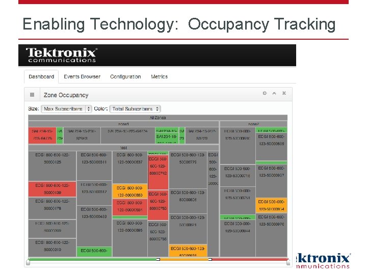 Enabling Technology: Occupancy Tracking 