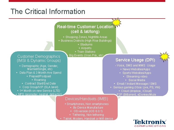 The Critical Information Real-time Customer Location (cell & lat/long) • Shopping Zones, Nightlife Areas