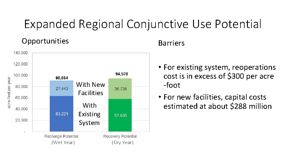 Expanded Regional Conjunctive Use Potential Opportunities Barriers • For existing system, reoperations cost is