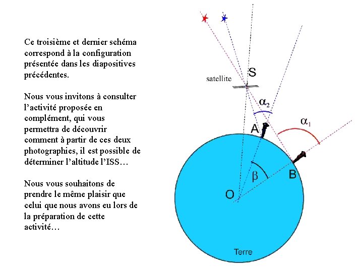 Ce troisième et dernier schéma correspond à la configuration présentée dans les diapositives précédentes.