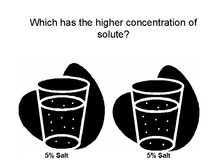 Which has the higher concentration of solute? 