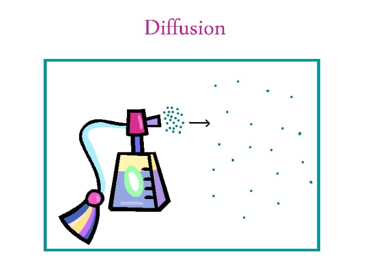 Diffusion 