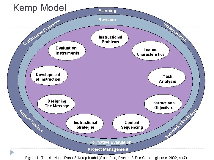 Kemp Model Planning Revision on i t a m fir n o lu va Kemp Model Planning Revision on i t a m fir n o lu va