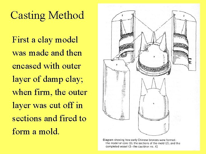 Casting Method First a clay model was made and then encased with outer layer