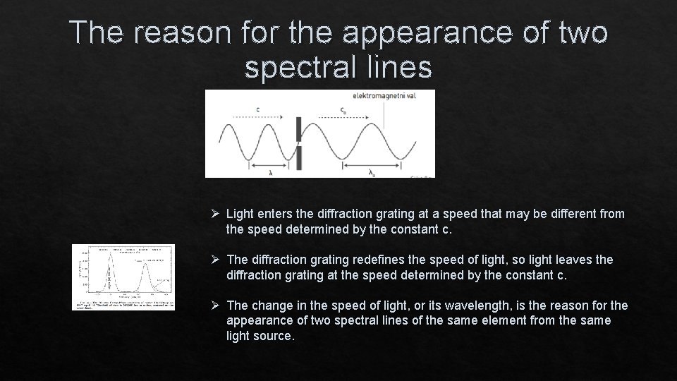 The reason for the appearance of two spectral lines Ø Light enters the diffraction