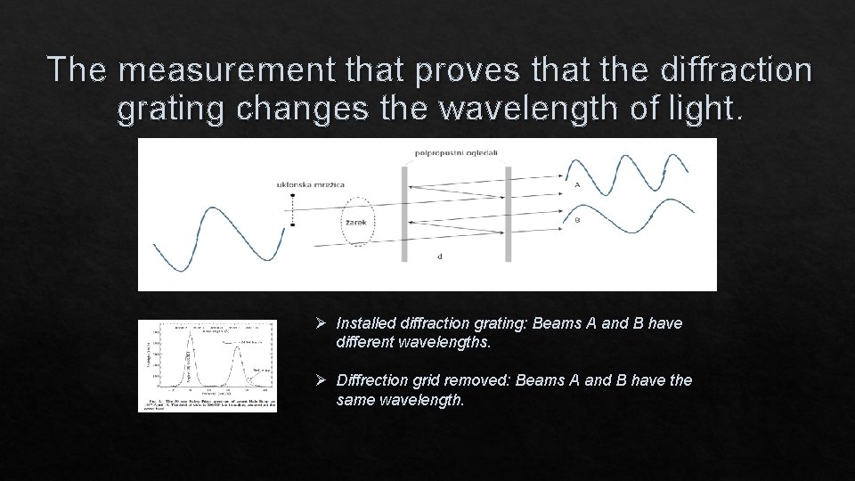 The measurement that proves that the diffraction grating changes the wavelength of light. Ø