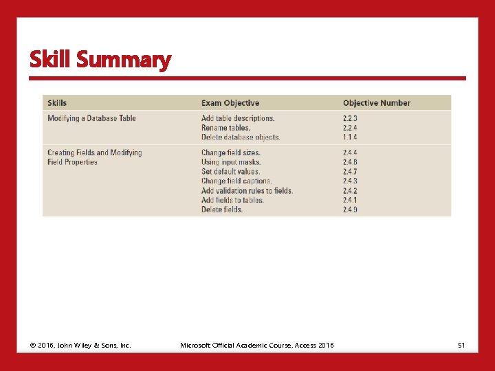 Skill Summary © 2016, John Wiley & Sons, Inc. Microsoft Official Academic Course, Access