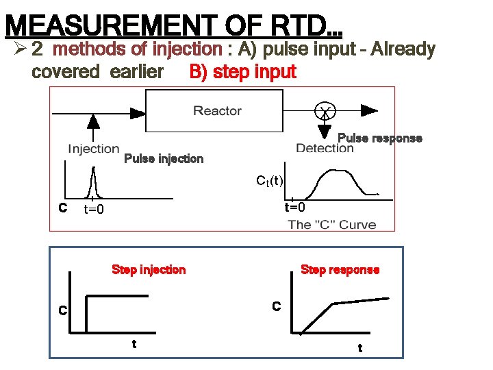 MEASUREMENT OF RTD… Ø 2 methods of injection : A) pulse input – Already MEASUREMENT OF RTD… Ø 2 methods of injection : A) pulse input – Already
