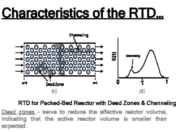 Characteristics of the RTD… RTD for Packed-Bed Reactor with Dead Zones & Channeling Dead Characteristics of the RTD… RTD for Packed-Bed Reactor with Dead Zones & Channeling Dead