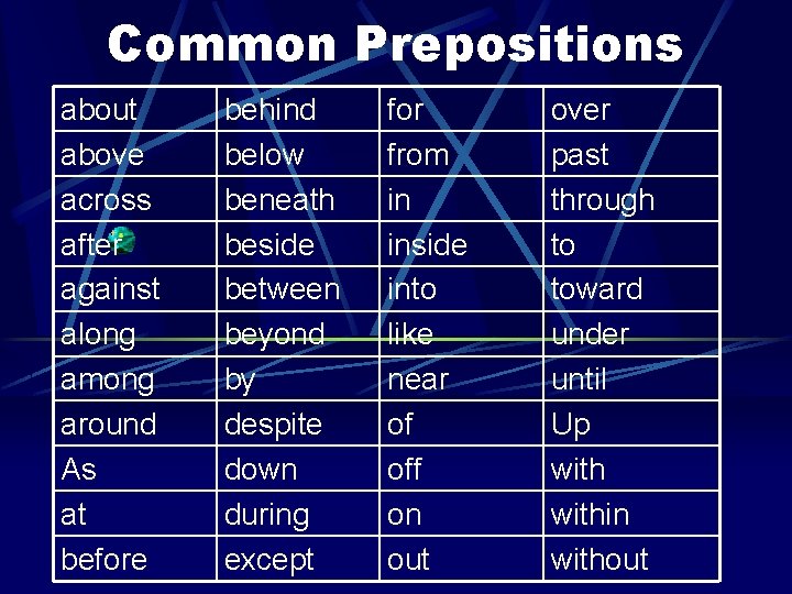 Common Prepositions about above across after against along among around As at before behind