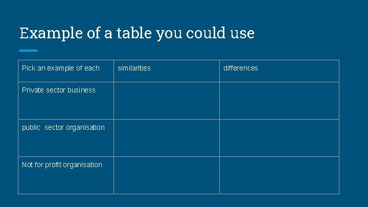 Example of a table you could use Pick an example of each Private sector