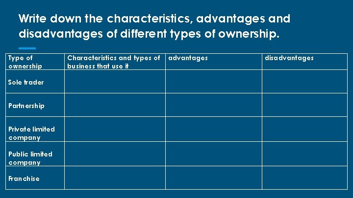 Write down the characteristics, advantages and disadvantages of different types of ownership. Type of