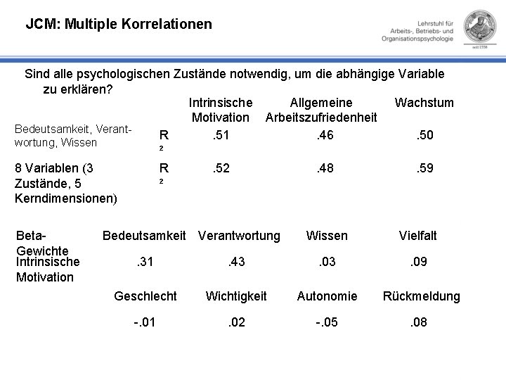 JCM: Multiple Korrelationen Sind alle psychologischen Zustände notwendig, um die abhängige Variable zu erklären?