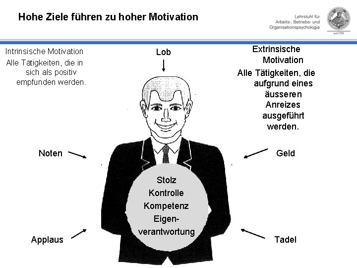 Hohe Ziele führen zu hoher Motivation Intrinsische Motivation Alle Tätigkeiten, die in sich als