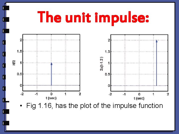 The unit impulse: • Fig 1. 16, has the plot of the impulse function