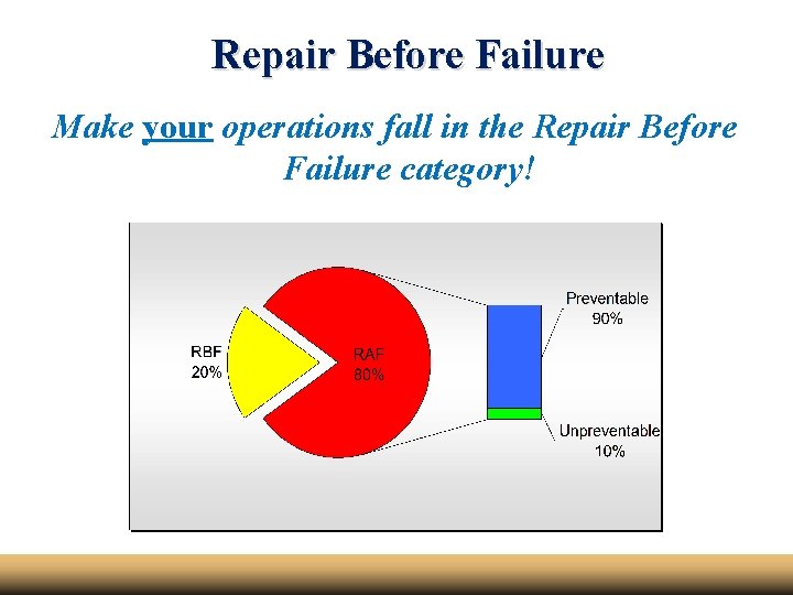 Repair Before Failure Make your operations fall in the Repair Before Failure category! 