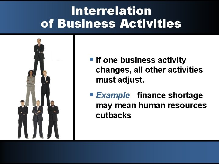 Interrelation of Business Activities § If one business activity changes, all other activities must